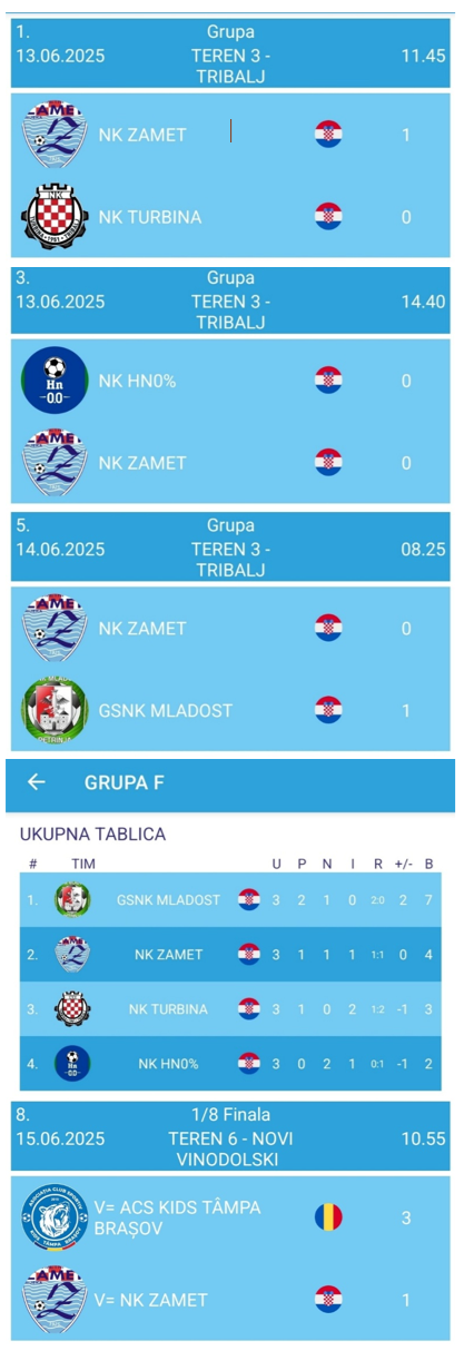 Međunarodni turnir Crikvenica Cup 2025.